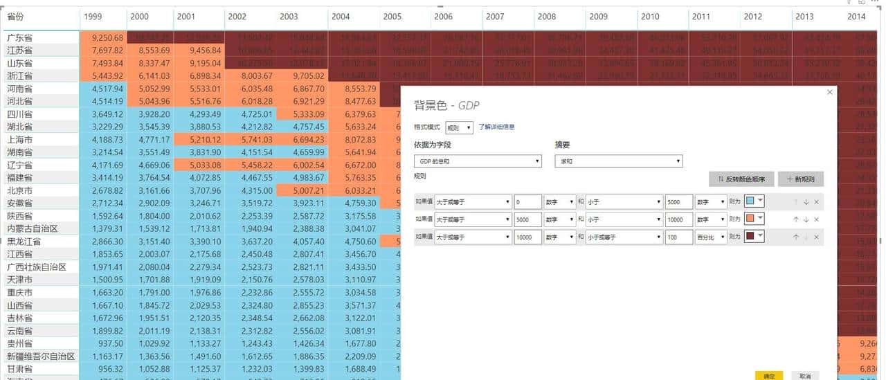 Power BI 度量值控制条件格式，以及自定义条件格式中的SVG图标