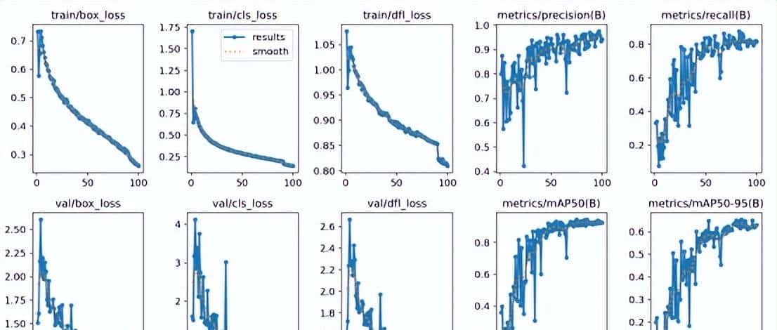 基于YOLO系列算法和Streamlit框架的五类动物目标检测系统