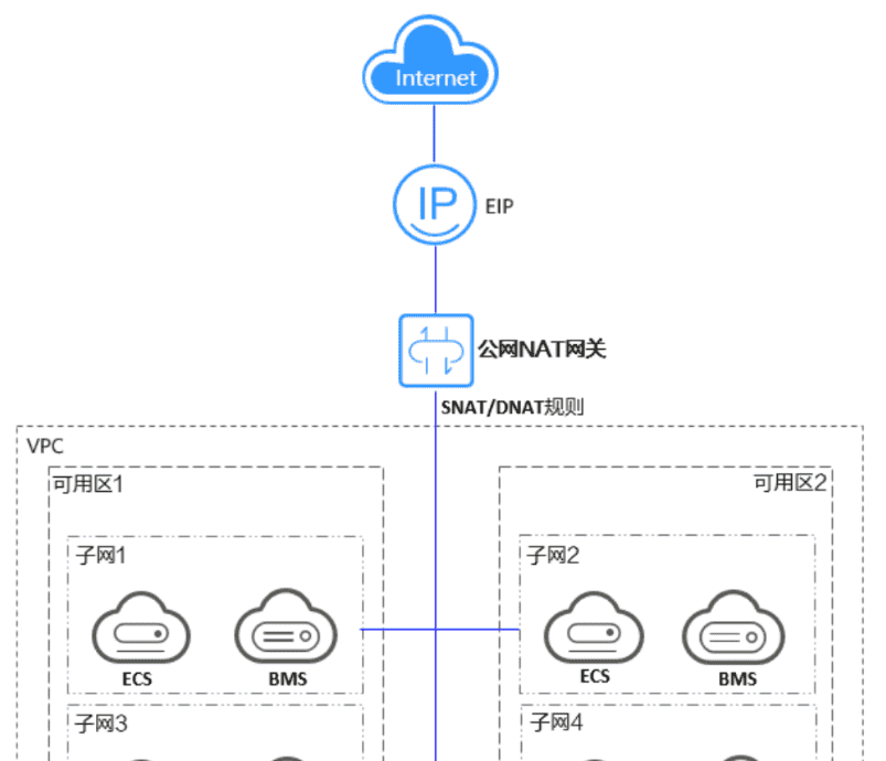 《网络云服务》