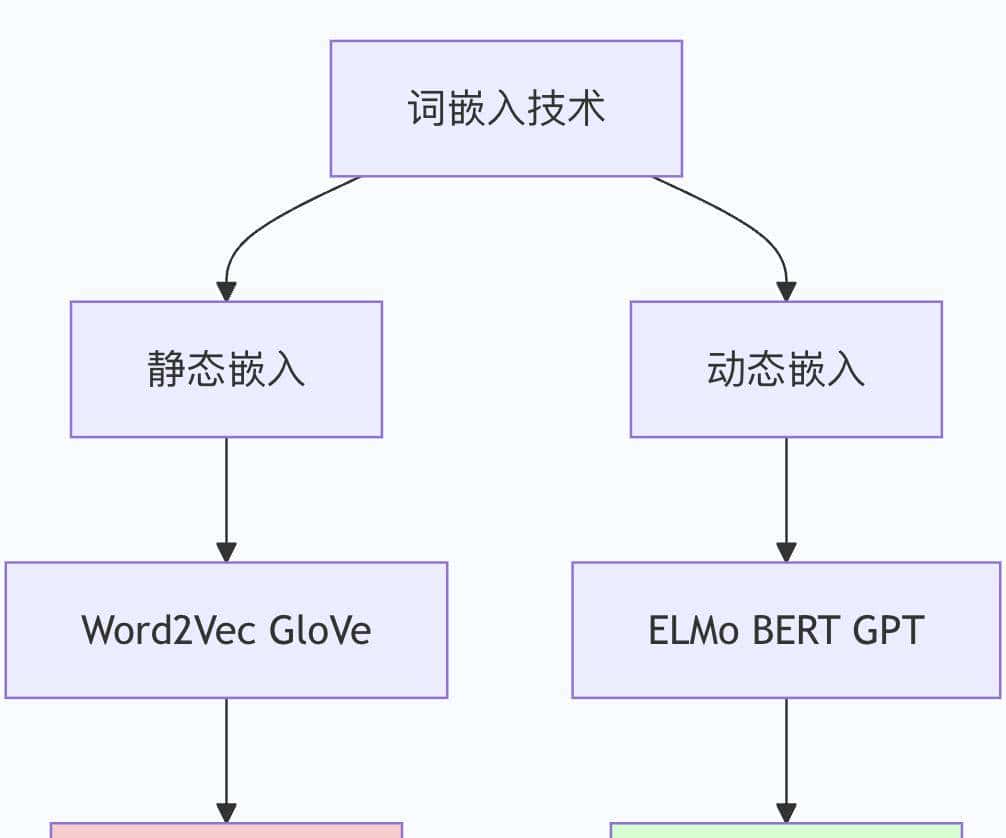 从文字到向量：Transformer的语言数字化之旅