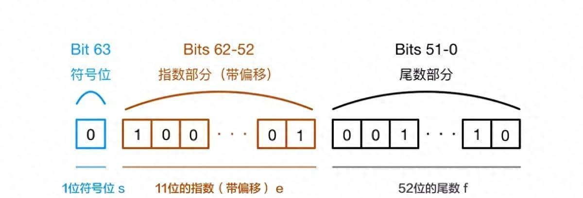 JavaScript篇面试题