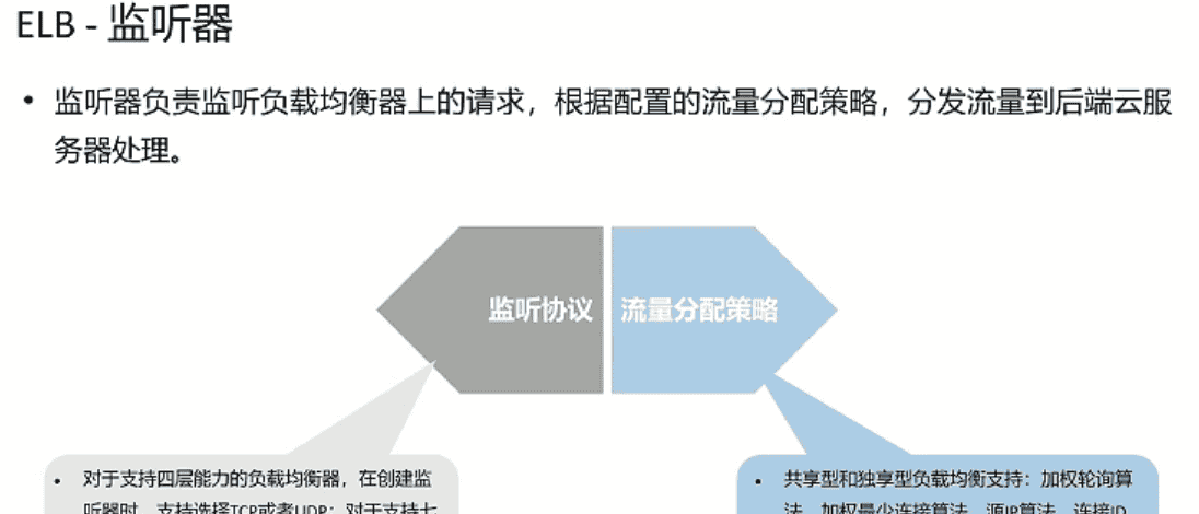 《网络云服务》