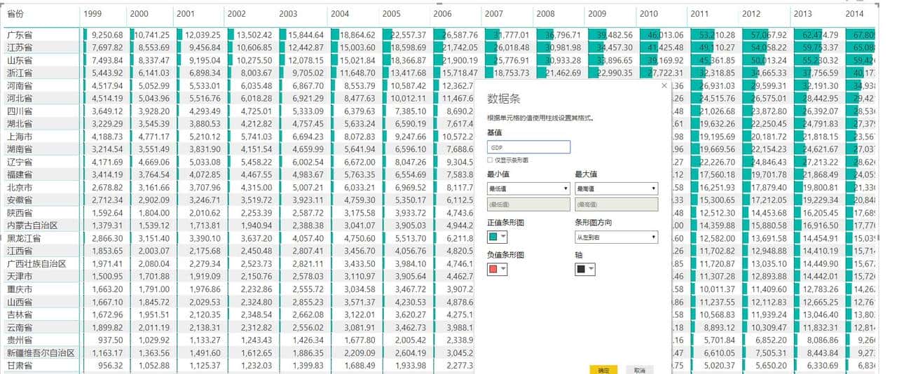 Power BI 度量值控制条件格式，以及自定义条件格式中的SVG图标