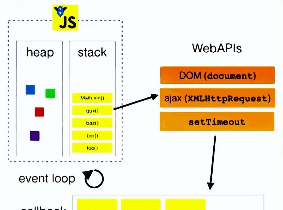 JavaScript篇面试题