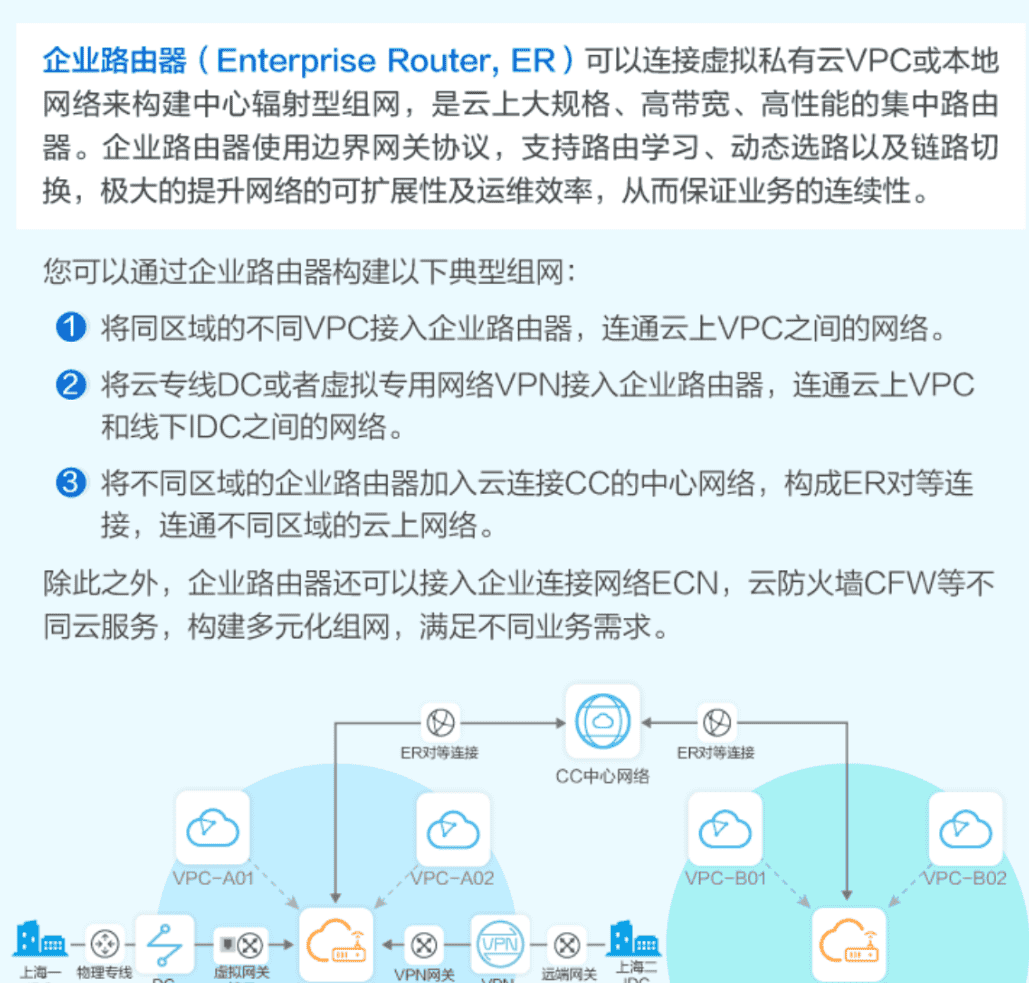 《网络云服务》