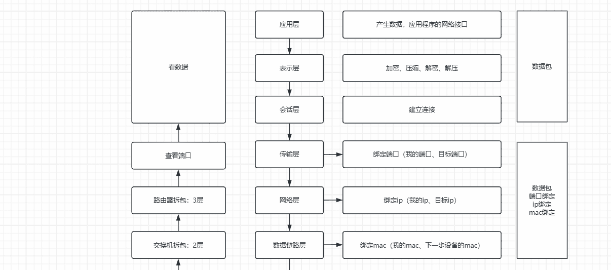 计算机网络基础
