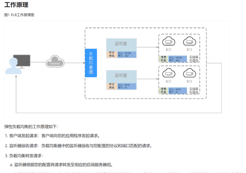 《网络云服务》