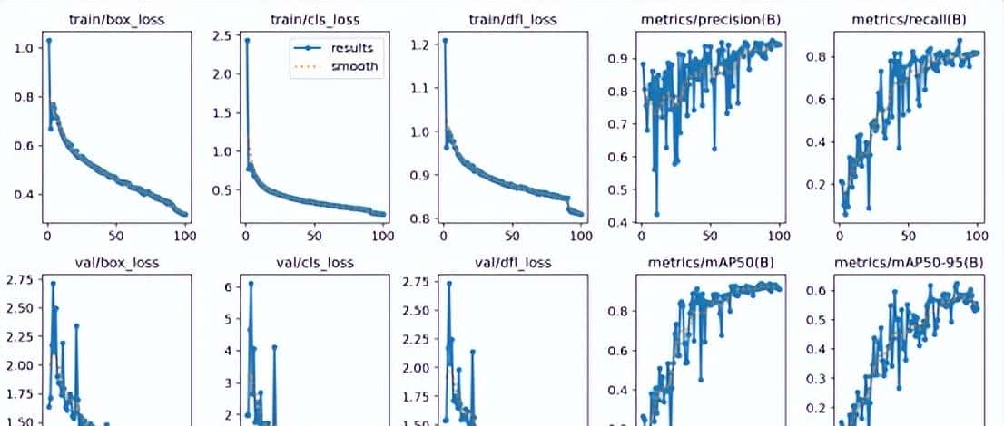 基于YOLO系列算法和Streamlit框架的五类动物目标检测系统