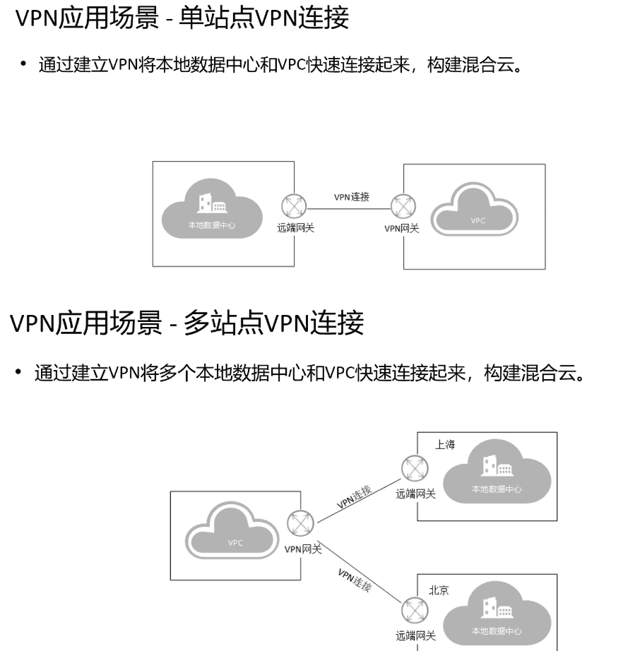 《网络云服务》