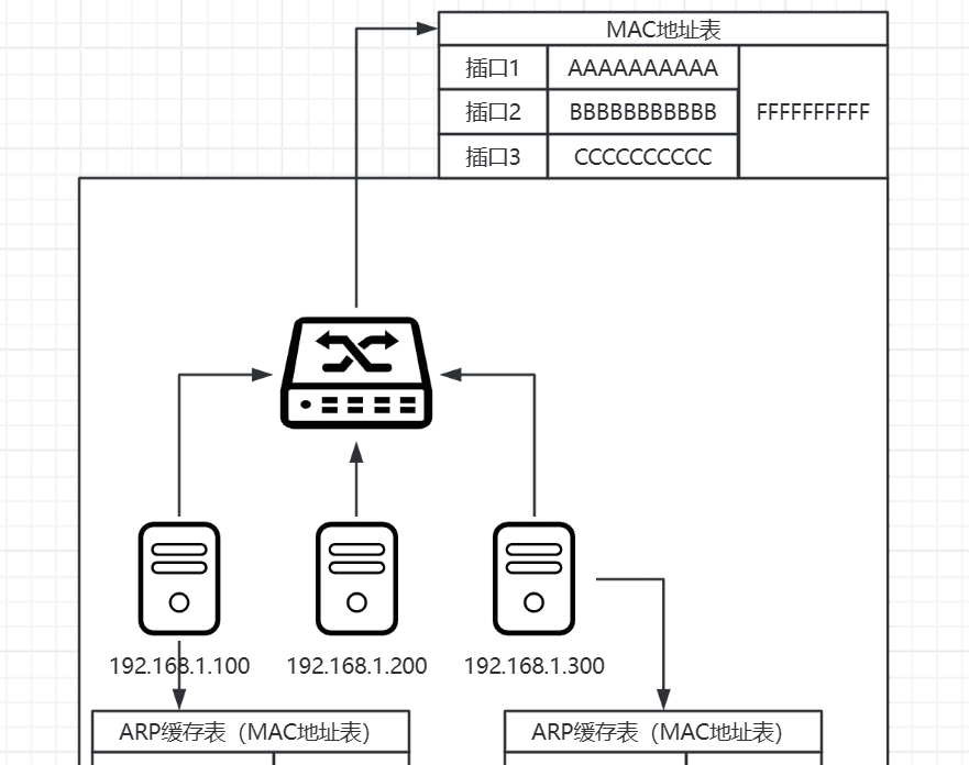 计算机网络基础