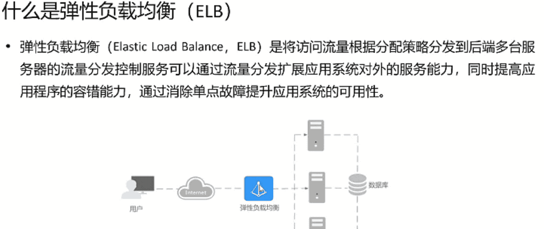 《网络云服务》