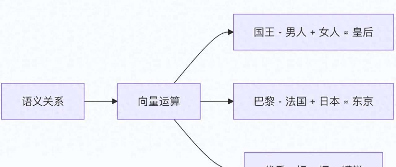 从文字到向量：Transformer的语言数字化之旅