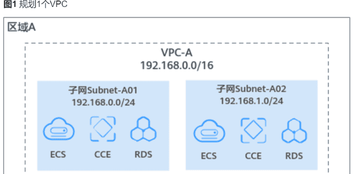 《网络云服务》