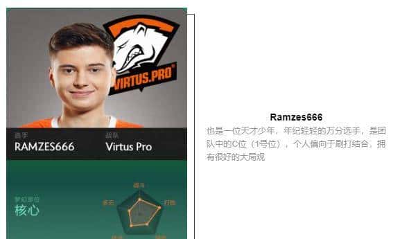 「瓜皮·TI科普篇」TI8战队巡礼！