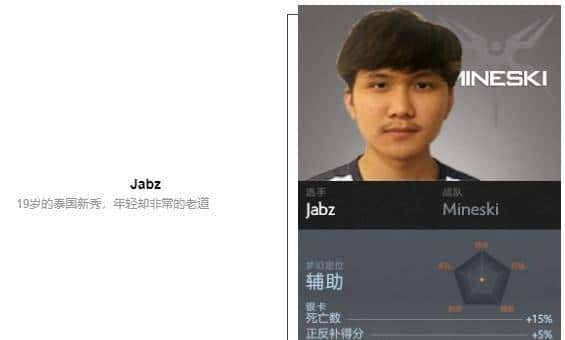 「瓜皮·TI科普篇」TI8战队巡礼！