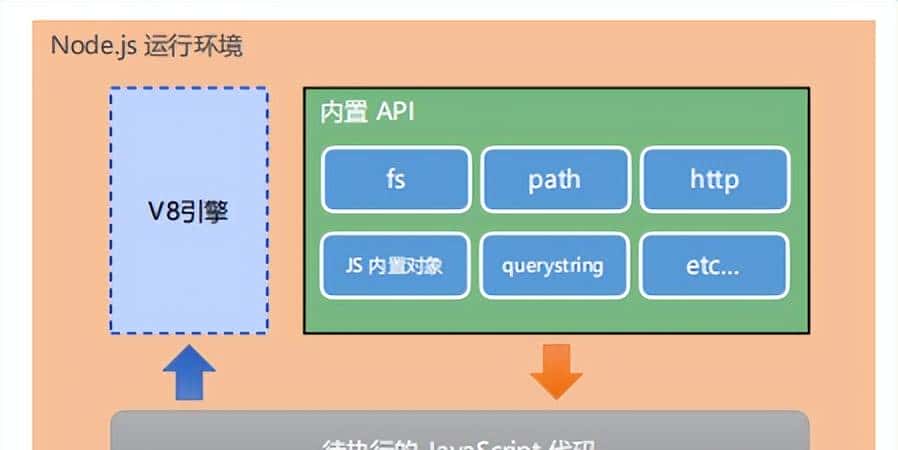 从零开始认识Node.js