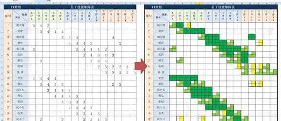 18、VBA不学for each next,就像不会骑自行车一样(零基础入门)