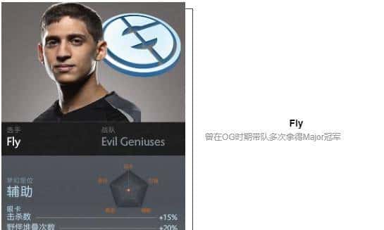 「瓜皮·TI科普篇」TI8战队巡礼！