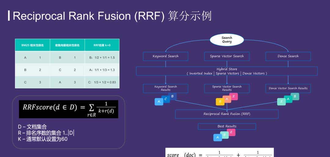 运用 Elasticsearch 进行向量搜索及创建 RAG 应用