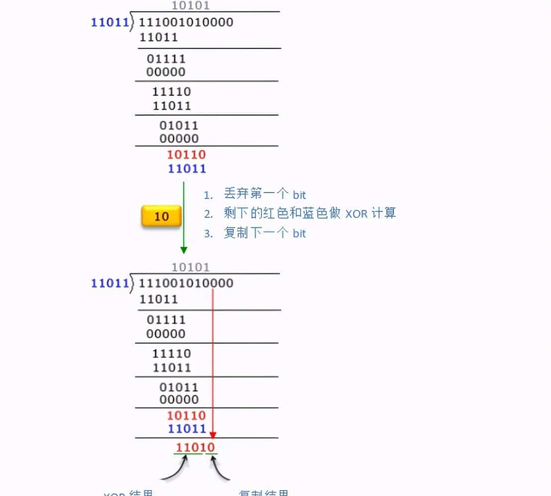 什么是CRC循环冗余校验