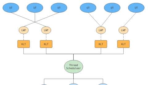 Java并发编程——Thread详解