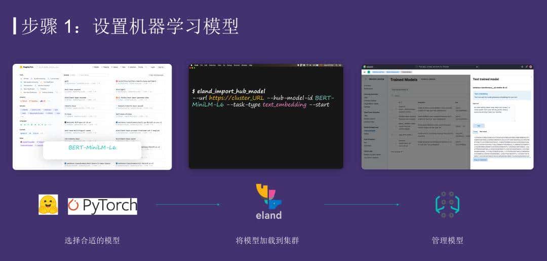 运用 Elasticsearch 进行向量搜索及创建 RAG 应用