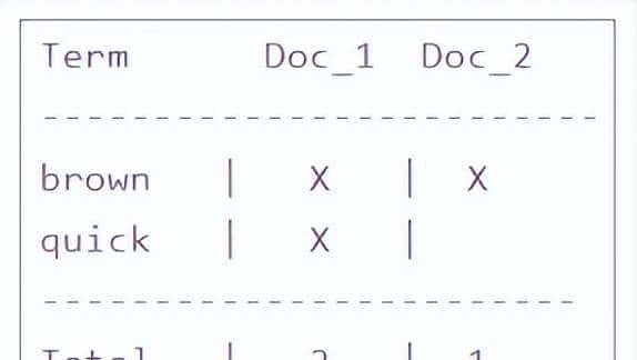 Elasticsearch集群系统架构
