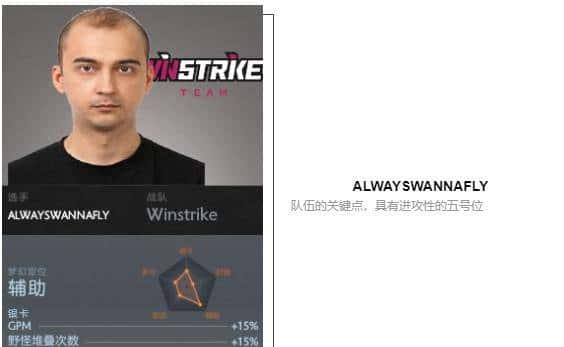 「瓜皮·TI科普篇」TI8战队巡礼！