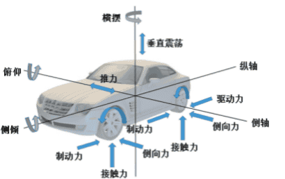 PanoCar高精度车辆动力学仿真软件