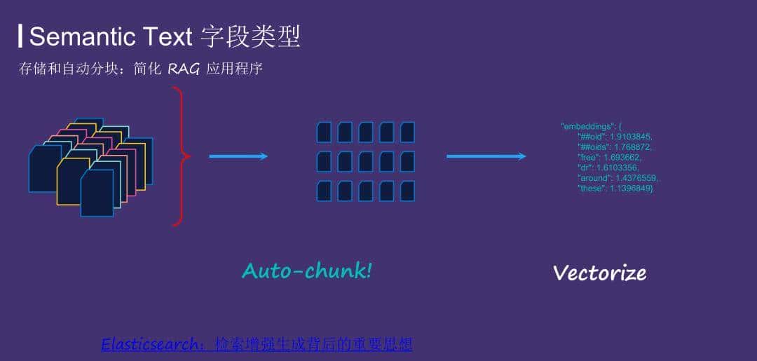 运用 Elasticsearch 进行向量搜索及创建 RAG 应用
