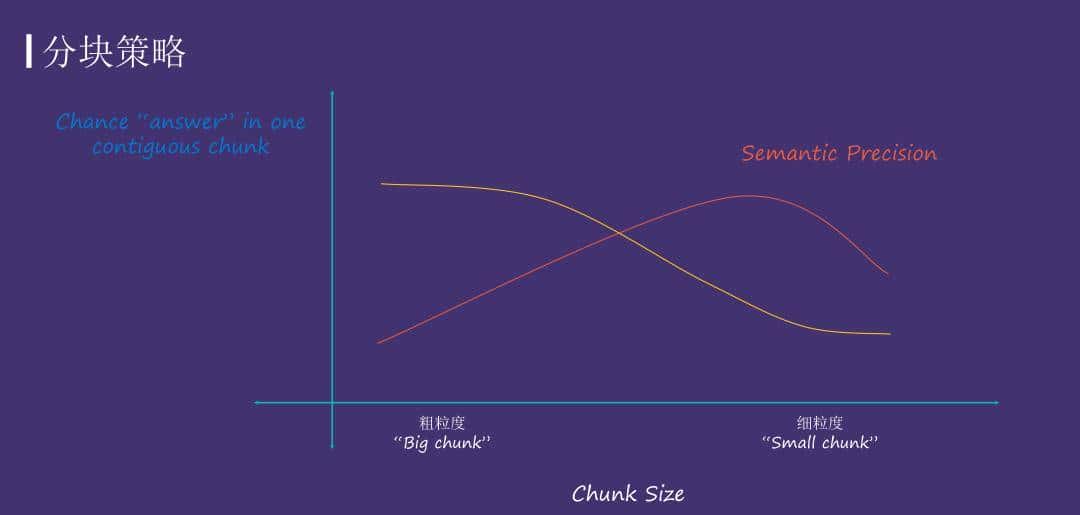 运用 Elasticsearch 进行向量搜索及创建 RAG 应用
