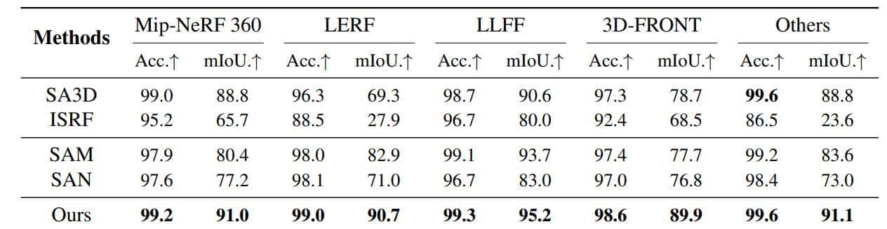 从CVPR 2024看 NeRF 最新改善＆应用