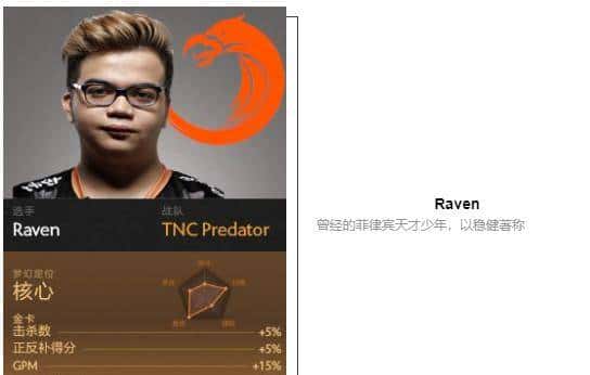 「瓜皮·TI科普篇」TI8战队巡礼！