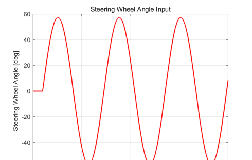 PanoCar高精度车辆动力学仿真软件
