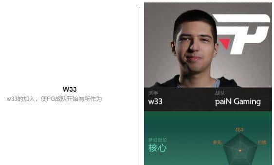 「瓜皮·TI科普篇」TI8战队巡礼！