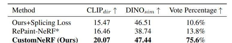 从CVPR 2024看 NeRF 最新改善＆应用