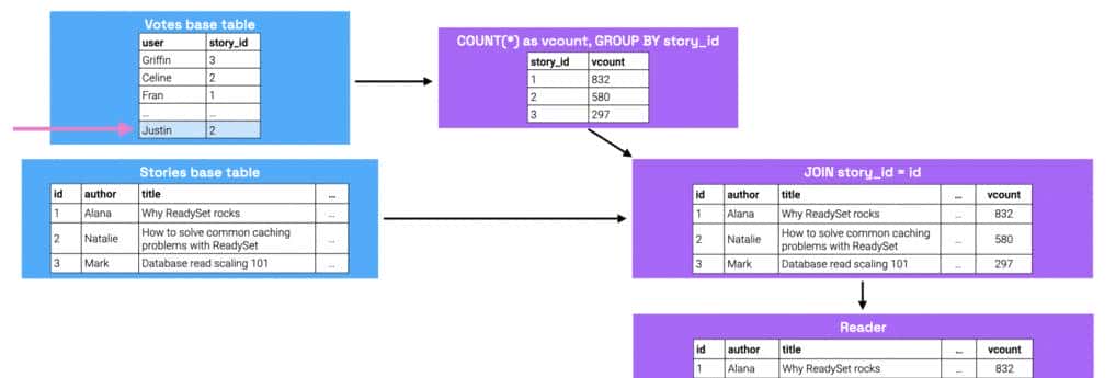 《HelloGitHub》第 100 期