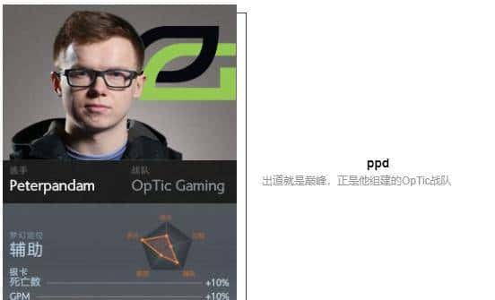 「瓜皮·TI科普篇」TI8战队巡礼！