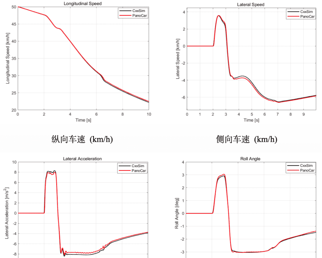 PanoCar高精度车辆动力学仿真软件