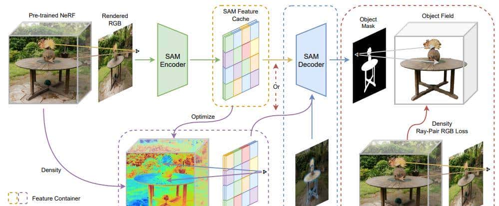 从CVPR 2024看 NeRF 最新改善＆应用