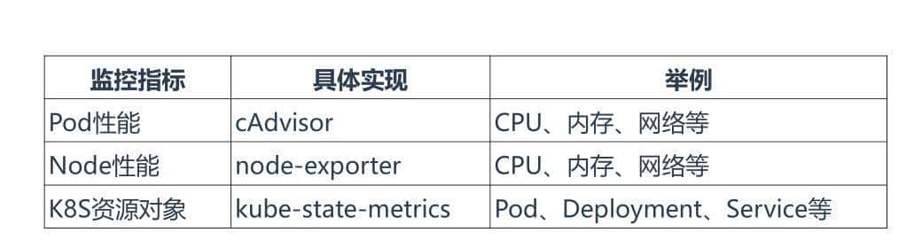 Prometheus+Grafana监控kubernetes