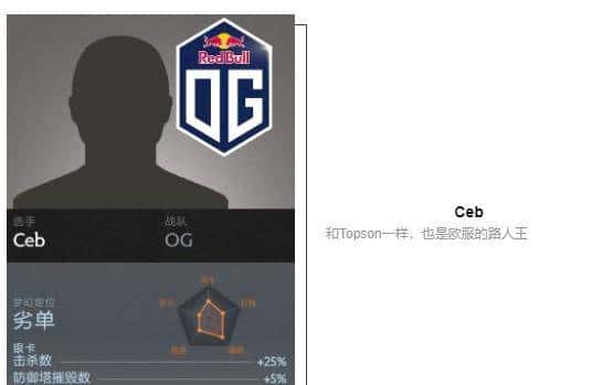 「瓜皮·TI科普篇」TI8战队巡礼！