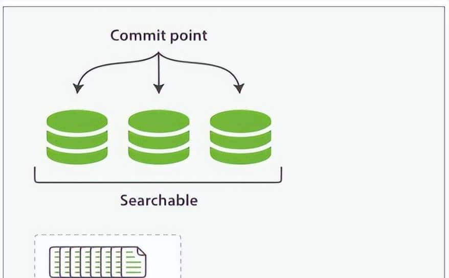 Elasticsearch集群系统架构