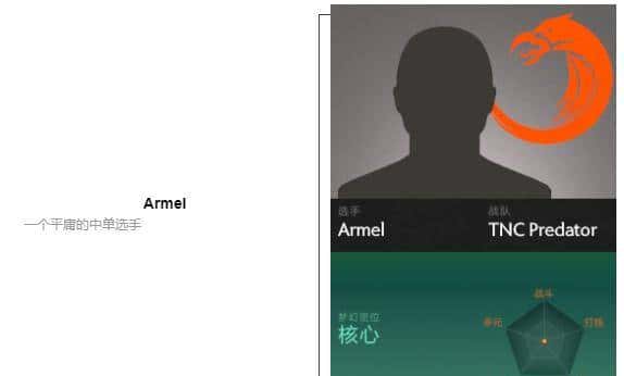 「瓜皮·TI科普篇」TI8战队巡礼！