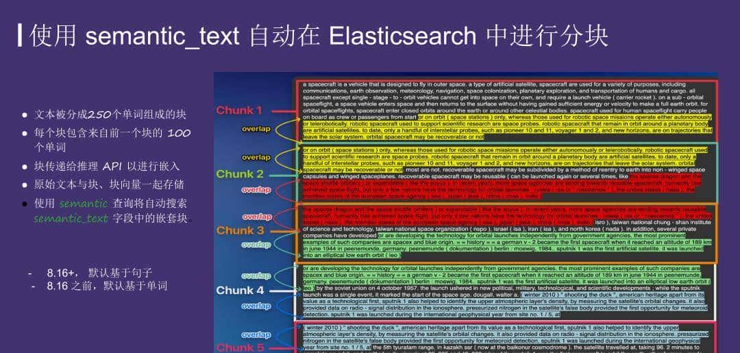 运用 Elasticsearch 进行向量搜索及创建 RAG 应用