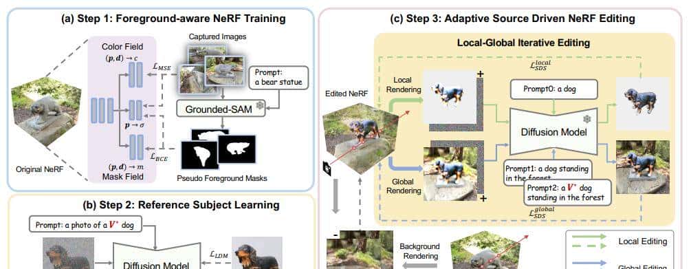 从CVPR 2024看 NeRF 最新改善＆应用