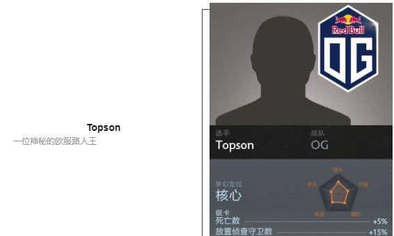 「瓜皮·TI科普篇」TI8战队巡礼！