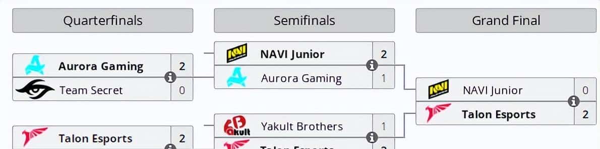 DOTA2: V社理想的自费队伍YB战队成立以来成绩