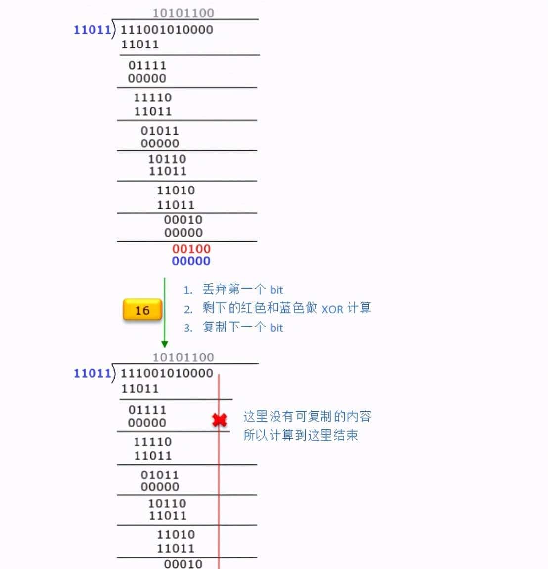 什么是CRC循环冗余校验