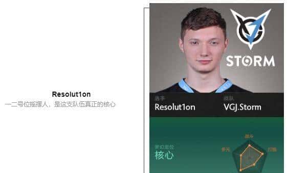 「瓜皮·TI科普篇」TI8战队巡礼！